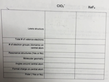1. An object will sink in a liquid if the density of the object is greater than that of the liquid. The mass of a sphere is 4.69 g. What should be the volume of this sphere for it to sink in liquid mercury (density = 13.6 g/cm3)?
a. equal to 0.345 cm3
b. less than 0.345 cm3
c. greater than 0.345 cm3
d. less than 2.90 cm3
e. equal to 1.08 cm3
2. The formula of a salt is XCl2. The X-ion in this salt has 27 electrons. The metal X is
a. Ni
b. Cu
c. Co
d. Fe
e. Zn
3. The correct formula for molybdenum (IV) hypochlorite
a. Mo(ClO3)4
b. Mo(ClO)4
c. Mo(ClO2)4
d. Mo(ClO4)4
e. MoCl4