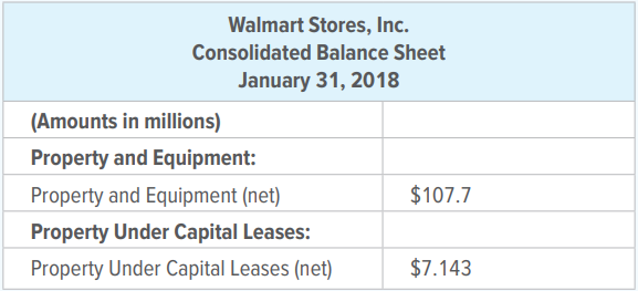 1. How might a poor set of recording procedures affect the flow of information to management?
2. Why should management be concerned about the efficiency of a firm’s procedures for journalizing and posting transactions?
3. Why should management insist that a firm’s accounting system have a strong audit trail?
4. The owner of a new business recently questioned the accountant about the value of having both a journal and a ledger. The owner believes that it is a waste of effort to enter data about transactions in two different records. How would you explain the value of having both records?
Circumventing Internal Control
An essential element of a strong system on internal control and fraud prevention is the segregation of duties of employees. Segregation of duties increases the likelihood that a single employee does not have the ability to steal assets of the business and to cover up that illegal activity. For example, an employee who receives cash from customers for payment on account does not journalize and/or post the transaction in the general journal and the general ledger. However, the ability of a business to achieve optimal segregation of duties may be limited due to the small number of individuals employed. Assume, however, that a business has achieved optimal segregation of duties. Then answer the two questions reflected below.
1. How might employees steal assets of a business in spite of optimal segregation of duties and an excellent system of internal control?
2. What additional measures can a company take to safeguard against employees circumventing an excellent system of internal control including optimal segregation of duties?
Balance Sheet
Review the following excerpt taken from the Walmart consolidated balance sheet as of January 31, 2018.
Analyze:
1. When the accountant for Walmart records a purchase of property and equipment, what type of account is debited? If Walmart purchases equipment on credit, what account might be credited?
2. What type of source document might be reflected in the journal entry to record the purchase of equipment?
3. If the accounting manager reviewed the Equipment account in the general ledger, what types of information might be listed there?
Analyze Online: Locate the website for Walmart (https://corporate.walmart.com/), which provides an online store for consumers as well as corporate information. Within the website, locate the consolidated balance sheet for the current year.
4. What is the balance reported for cash and cash equivalents at January 31 of the current year?
5. What is the balance reported for inventories at January 31 of the current year?
Audit Trail
An audit trail allows an individual to track a transaction from the journal entry to the general ledger through to the financial statements. The audit trail can also find all the transactions that comprise the dollar amount for each account listed on the income statement and balance sheet. Your team has been assigned the duty to diagram the audit trail for your company. In your diagram, show several transactions and how they would be tracked from the journal entry to the financial statements and back to the journal entry.