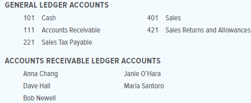 1. Open the general ledger accounts and accounts receivable ledger accounts indicated below.
2. Post the entries from the general journal in Problem 7.2B to the appropriate accounts in the general ledger and in the accounts receivable ledger.
3. Prepare a schedule of accounts receivable. Compare the balance of the Accounts Receivable control account with the total of the schedule.
Analyze: Damaged or defective goods decreased sales by what dollar amount? By what percentage?