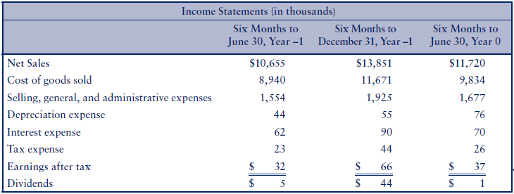 Mars Electronics is a distributor for the Global Electric Company (GEC-1