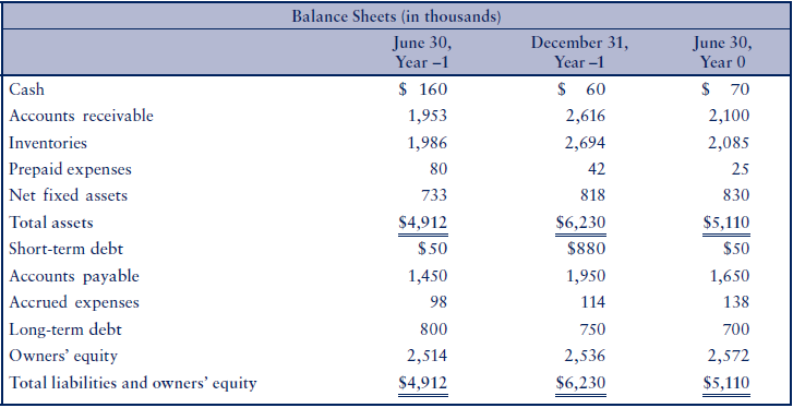 Mars Electronics is a distributor for the Global Electric Company (GEC-2