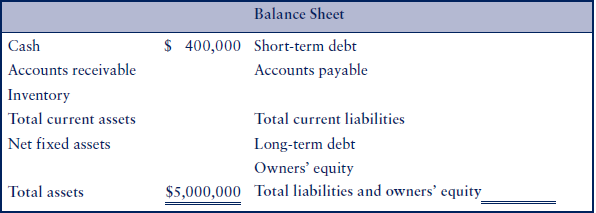 Use the following information to complete the balance sheet below.
-1