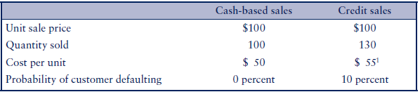 Algebra Ltd. is selling inventory management software for small to mid-1