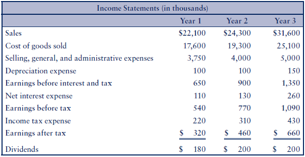 Below are the last three yearsâ financial statements for Sentec Inc., -1