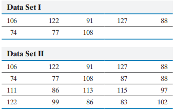 The data sets represent simple random samples from a population whose mean -1