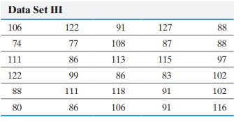 The data sets represent simple random samples from a population whose mean -2
