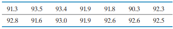 The average major league fastball is 92.0 miles per hour -1