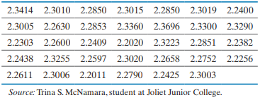 The following data represent the diameter (in inches) of a -1
