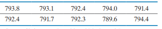 The following data represent the muzzle velocity (in meters per second-1