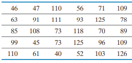 The following data represent the time (in minutes) students spent -1