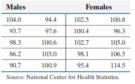 Blocking refers to the idea that we can reduce the variability in -1