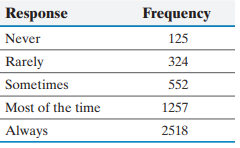 In a national survey conducted by the Centers for Disease Control to -1