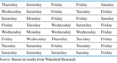 A survey was conducted by Wakefield Research in which participants were asked -1
