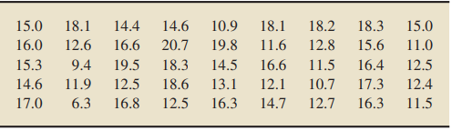Iron is essential to most life forms and to normal human physiology-1