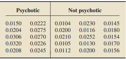 If the assumptions for a non-pooled t-interval are -2