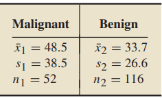 If the assumptions for a non-pooled t-interval are -3