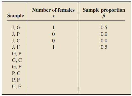 Repeat parts (b)–(e) of Exercise 11.9 -1