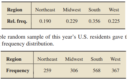 According to the U.S. Census Bureau publication Demographic Profiles-1