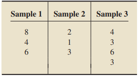 We provide data from independent simple random samples from several populations.-1