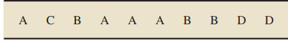 We have presented simple qualitative data set for practicing the concepts. -1