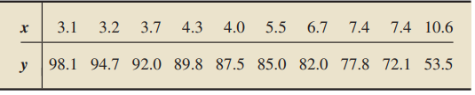 Use the data on percentage of investments in energy securities and tax -1