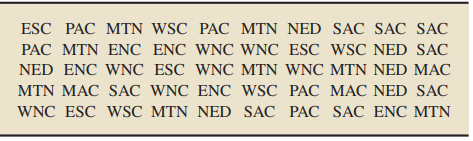 The U.S. Census Bureau divides the states in the -1