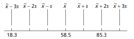 Dr. Thomas Stanley of Georgia State University has collected information on -1