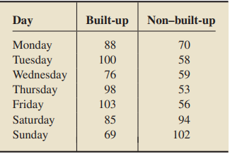 The Scottish Executive, Analytical Services Division Transport Statistics, compiles data -1