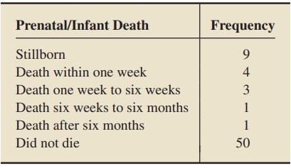 Preeclampsia is a medical condition characterized by high blood pressure and protein -1