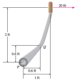 (a). A horizontal force of 20 lb is applied to the handle of a gearshift lever as shown. Find the magnitude of the torque about the pivot point P.
(b). Find the magnitude of the torque about P if the same force is applied at the elbow Q of the lever.