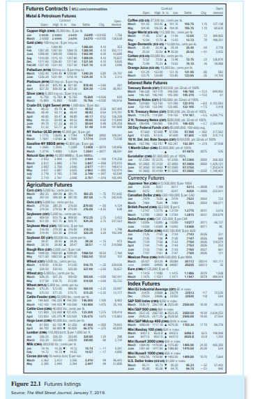 a. How should the parity condition (Equation 22.2) for stocks be modified for futures contracts on Treasury bonds? What should play the role of the dividend yield in that equation?
b. In an environment with an upward-sloping yield curve, should T-bond futures prices on more-distant contracts be higher or lower than those on near-term contracts?
c. Confirm your intuition by examining Figure 22.1.