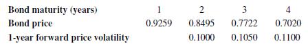 a. What is the 1-year bond forward price in year 1?
b. What is the price of a call option that expires in 1 year, giving you the right to pay $0.9009 to buy a bond expiring in 1 year?
c. What is the price of an otherwise identical put?
d. What is the price of an interest rate caplet that provides an 11% (effective annual rate) cap on 1-year borrowing 1 year from now?
For the first three problems, use the following information: