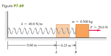 A 0.500-kg block, attached to a spring with length 0.60 m and force constant 40.0 N>m, is at rest with the back of the block at point A on a frictionless, horizontal air table (Fig. P7.69). The mass of the spring is negligible. You move the block to the right along the surface by pulling with a constant 20.0-N horizontal force.
(a) What is the block’s speed when the back of the block reaches point B, which is 0.25 m to the right of point A?
(b) When the back of the block reaches point B, you let go of the block. In the subsequent motion, how close does the block get to the wall where the left end of the spring is attached?
Fig. P7.69: