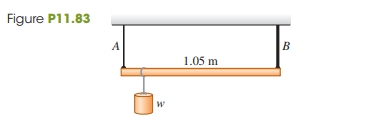 A 1.05-m-long rod of negligible weight is supported at its ends by wires A and B of equal length (Fig. P11.83). The cross-sectional area of A is 2.00 mm2 and that of B is 4.00 mm2. Young’s modulus for wire A is 1.80 × 1011 Pa; that for B is 1.20 × 1011 Pa. At what point along the rod should a weight w be suspended to produce
(a) equal stresses in A and B and
(b) equal strains in A and B?
Fig. P11.83: