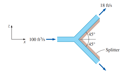 A 100-ft3/s water jet is moving in the positive x-direction at 18 ft/s. The stream hits a stationary splitter, such that half of the flow is diverted upward at 45° and the other half is directed downward, and both streams have a final average speed of 18 ft/s. Disregarding gravitational effects, determine the x- and z-components of the force required to hold the splitter in place against the water force.