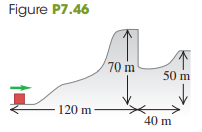 A 2.8-kg block slides over the smooth, icy hill shown in Fig. P7.46. The top of the hill is horizontal and 70 m higher than its base. What minimum speed must the block have at the base of the 70-m hill to pass over the pit at the far (right hand) side of that hill?
Fig. P7.46: