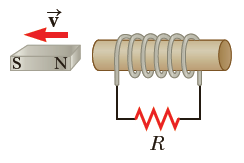 A bar magnet is positioned near a coil of wire, as shown in Figure P20.15. What is the direction of the current in the resistor when the magnet is moved
(a) To the left and
(b) To the right?
Figure P20.15: