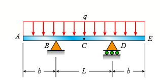 A beam ABCDE has simple supports at B and D and symmetrical overhangs at each end (see figure). The center span has length L and each overhang has length b. A uniform load of intensity q acts on the beam.
(a) Determine the ratio b/L so that the deflection δC at the midpoint of the beam is equal to the deflections δA and δE at the ends.
(b) For this value of b/L, what is the deflection δC at the midpoint?