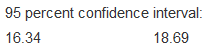 A biology class conducts a bird count every week during the semester. Using the number of species counted each week, a student finds the following confidence interval for the mean number of species counted:
Knowing that species have to be whole numbers, the student reports that 95% of the bird counts saw 16, 17, or 18 species. Comment on the student report.