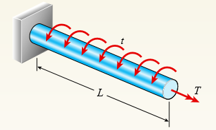 A cantilever bar of circular cross section and length L is fixed at one end and free at the other (see figure). The bar is loaded by a torque T at the free end and by a distributed torque of constant intensity t per unit distance along the length of the bar.
(a) What is the strain energy U1 of the bar when the load T acts alone?
(b) What is the strain energy U2 when the load t acts alone?
(c) What is the strain energy U3 when both loads act simultaneously?