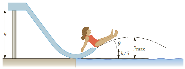 A child of mass m starts from rest and slides without friction from a height h along a curved waterslide (Fig. P5.46). She is launched from a height h/5 into the pool.(a) Is mechanical energy conserved? Why?(b) Give the gravitational potential energy associated with the child and her kinetic energy in terms of mgh at the following positions: the top of the waterslide, the launching point, and the point where she lands in the pool.(c) Determine her initial speed υ0 at the launch point in terms of g and h.(d) Determine her maximum airborne height ymax in terms of h, g, and the horizontal speed at that height, υ0x.(e) Use the x - component of the answer to part (c) to eliminate υ0 from the answer to part (d), giving the height ymax in terms of g, h, and the launch angle θ.(f) Would your answers be the same if the waterslide were not frictionless? Explain.Figure P5.46: