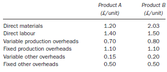 A company has two products with the following unit costs for a period:
Production and sales of the two products for the period were:
Production was at normal levels. Unit costs in opening stock were the same as those for the period listed above.
Required:
(a). State whether, and why, absorption or marginal costing would show a higher company profit for the period, and calculate the difference in profit depending on which method is used.
(b). Calculate the break-even sales revenue for the period (to the nearest £000) based on the above mix of sales. The selling prices of products A and B were £5.70 and £6.90 per unit, respectively.