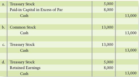 A company paid $26 per share to purchase 500 shares of its common stock as treasury stock. The stock was originally issued at $10 per share. The journal entry to record the purchase of the treasury stock is which of the following?


