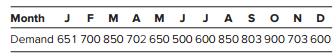 A company produces to a seasonal demand, with the forecast for the next 12 months as given below. The current labor force can produce 500 units per month. Each employee can produce 20 units per month and is paid $2,000 per month. The inventory-carrying cost is $50 per unit per year. Changes in the production level cost $100 per unit due to hiring or layoffs, line changeover costs, and so forth. Assume 200 units of initial inventory.
a. What is the cost of carrying inventory for the month of January for the level strategy?
b. What is the total cost of the level strategy including regular time, inventory carrying cost and changes in production level?
c. What is the total cost of the chase strategy?


