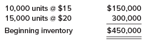 A company reports inventory and cost of goods sold based on calculations from a LIFO periodic inventory system. The company’s records under this system reveal the following inventory layers at the beginning of 2024 (listed in chronological order of acquisition):
During 2024, 30,000 units were purchased for $25 per unit. Due to unexpected demand for the company’s product, 2024 sales totaled 40,000 units at various prices, leaving 15,000 units in ending inventory.
Required:
1. Calculate the amount to report for cost of goods sold for 2024.
2. Determine the amount of LIFO liquidation profit that the company must report in a disclosure note to its 2024 financial statements. Assume an income tax rate of 25%.
3. If the company decided to purchase an additional 10,000 units at $25 per unit at the end of the year, how much income tax currently payable would be saved?