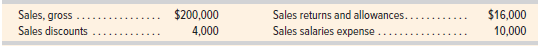 A company reports the following sales related information. Compute and prepare the net sales portion only of this company’s multiple step income statement.
