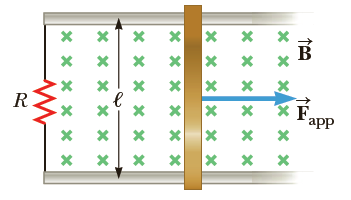A conducting bar of length ℓ moves to the right on two frictionless rails, as shown in Figure P20.30. A uniform magnetic field directed into the page has a magnitude of 0.30 T. Assume ℓ = 35 cm and R = 9.0 Ω.
(a) At what constant speed should the bar move to produce an 8.5-mA current in the resistor? What is the direction of this induced current?
(b) At what rate is energy delivered to the resistor?
(c) Explain the origin of the energy being delivered to the resistor.
Figure P20.30: