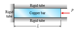A copper bar with a square cross section is inserted into a square rigid tube as shown in the figure. The length of the copper bar is 1.2 m and the area of the cross section is 300 mm2. The bar is subjected to a force P that applies a uniformly distributed pressure to the copper. Calculate the force P if the longitudinal displacement of the bar is 2 mm. Assume that the modulus of elasticity of the bar is E = 110 GPa and Poisson’s ratio is v = 0.33. Disregard friction between the copper and the rigid tube.