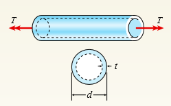 A copper tube with circular cross section has length L = 1.25 m, thickness t = 2 mm, and shear modulus of elasticity G = 45 GPa. The bar is designed to carry a 300 Nm? torque acting at the ends. If the allowable shear stress is 25 MPa and the allowable angle of twist between the ends is 2.5°, what is the minimum required outer diameter d?
