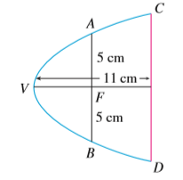 A cross-section of a parabolic reflector is shown in the figure. The bulb is located at the focus and the opening at the focus is 10 cm.
(a) Find an equation of the parabola.
(b) Find the diameter of the opening |CD|, 11 cm from the vertex.